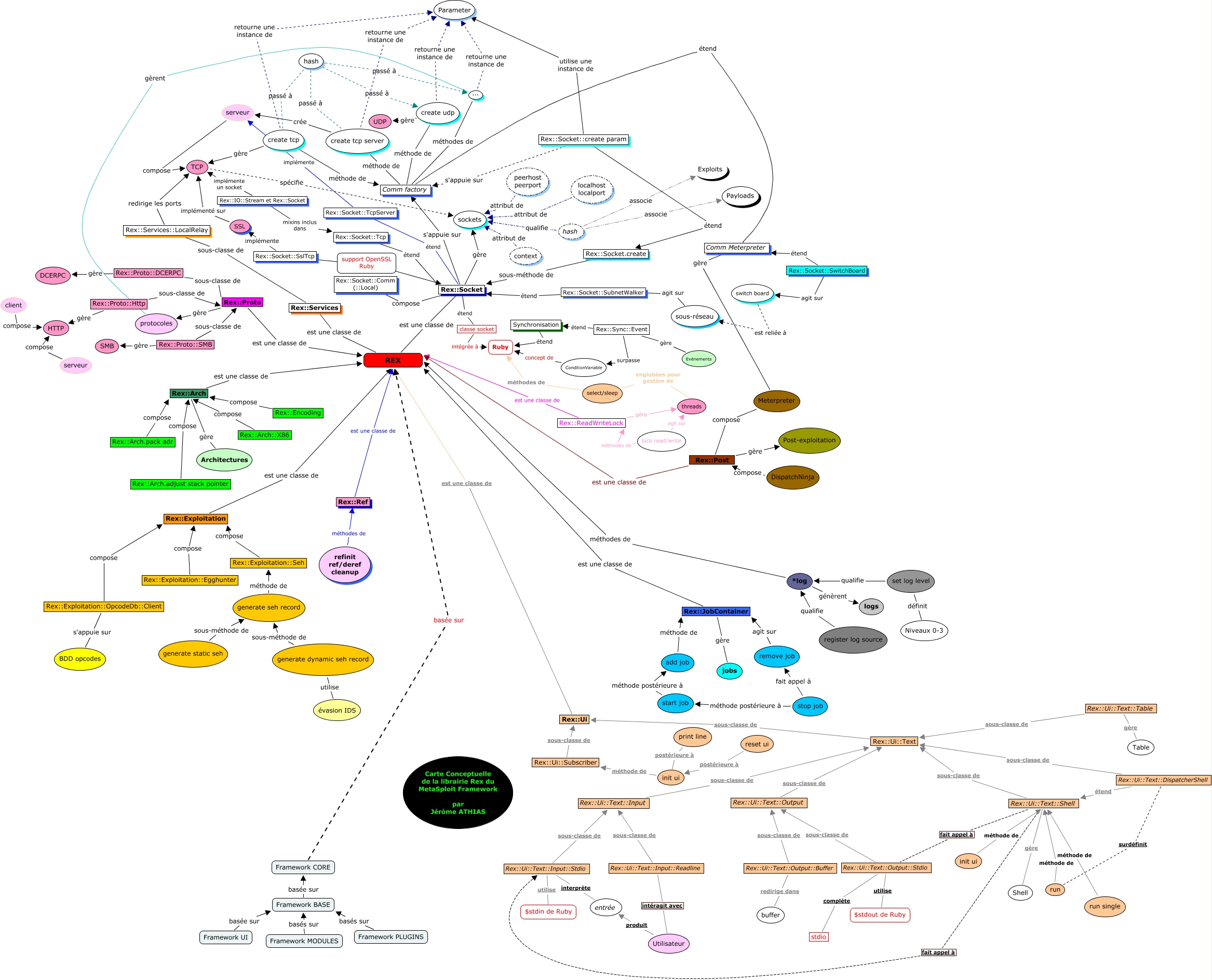 MetaSploit Framework - How works the Rex library of the Meta…